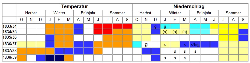 Witterung Schwabach